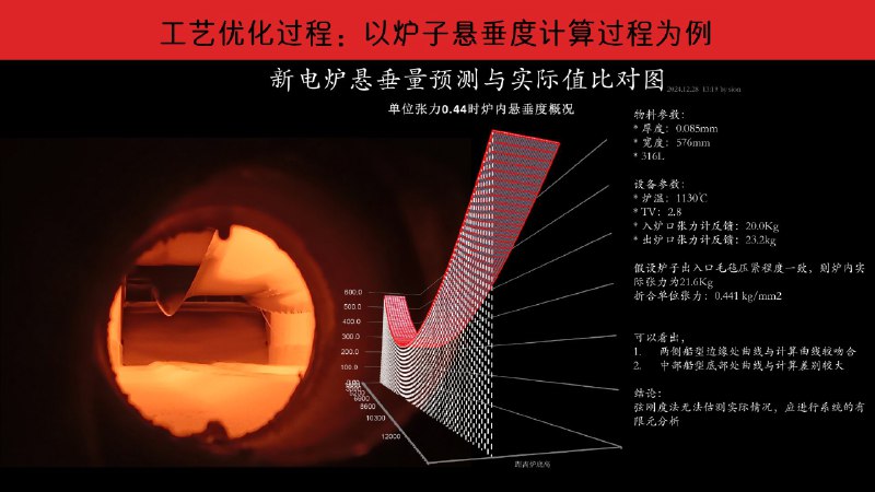 Post by 棘不说旁的，咱就说这PPT 他妈的纯不纯粹？！Post by 棘不说旁的，咱就说这PPT 他妈的纯不纯粹？！