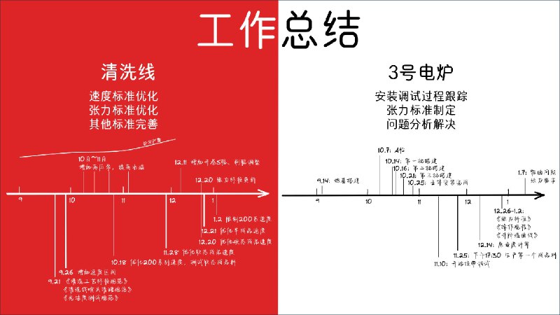 Post by 棘不说旁的，咱就说这PPT 他妈的纯不纯粹？！Post by 棘不说旁的，咱就说这PPT 他妈的纯不纯粹？！