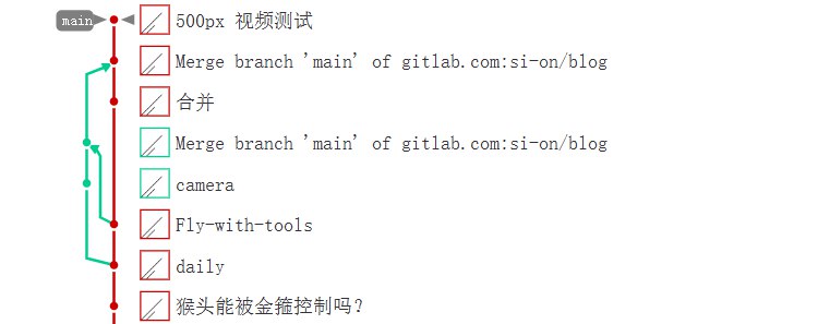 Post by 戌子一点冲突都不能有，合并真麻烦，不过这种控制感也蛮好的