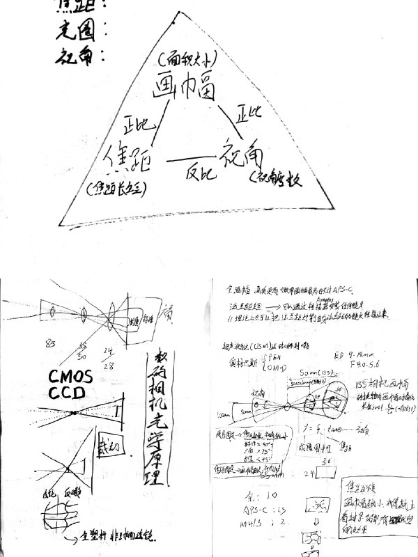 彻底理解135等效焦距！终于找到了，砖家解读(虽然可能是个爱照相的医生)得也太透彻了，真如醍醐灌顶！镜头视角的表示标准是由焦距、视角与画幅面积的互动关系结合形成的