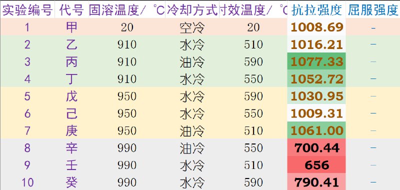 这数据根本就不行啊