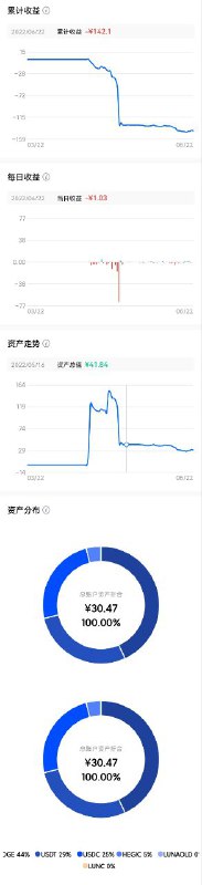再见区块链，『等下一个风口』再见摄影师，『等下一次心动』再见区块链，『等下一个风口』再见摄影师，『等下一次心动』
